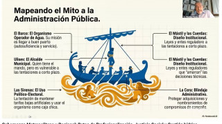 AGUA: DEL DIAGNÓSTICO A LA ACCIÓN PÚBLICA